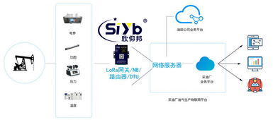 智慧網絡技術賦能，石油與礦工幸福指數大幅提升