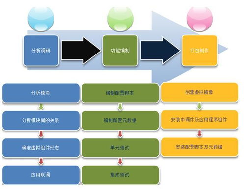 云服務器的虛擬化技術 全面解析與最佳實踐