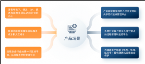 筑牢工業(yè)網(wǎng)絡(luò)安全新基石 天地和興重磅發(fā)布新一代網(wǎng)絡(luò)防護(hù)解決方案