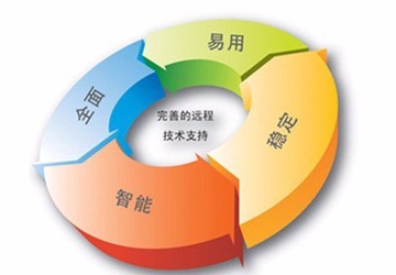 北京IT外包公司 專業IT運維服務與電腦網絡維護，高清細節圖展示網絡技術服務