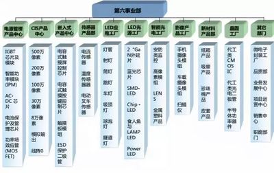 比亞迪的芯片實力與上游電子產業布局 觸控產品背后的戰略雄心